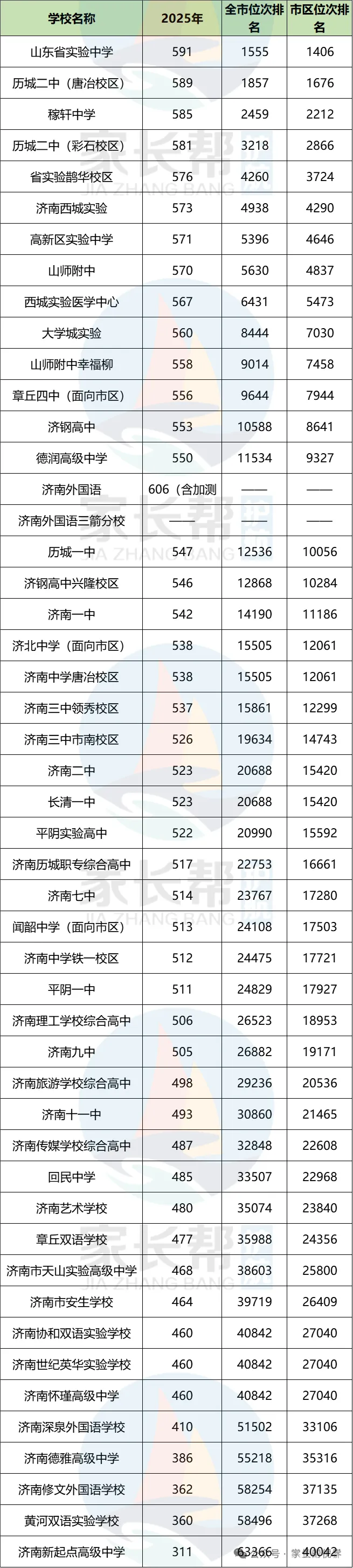 低分高录!济南中考降分录取途径汇总,2026中考生参考! 第3张