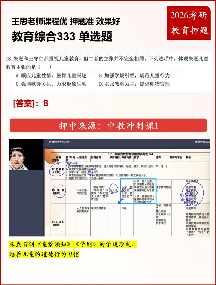 2026 教育综合 333 真题考点全覆盖・命中对比分析 第18张