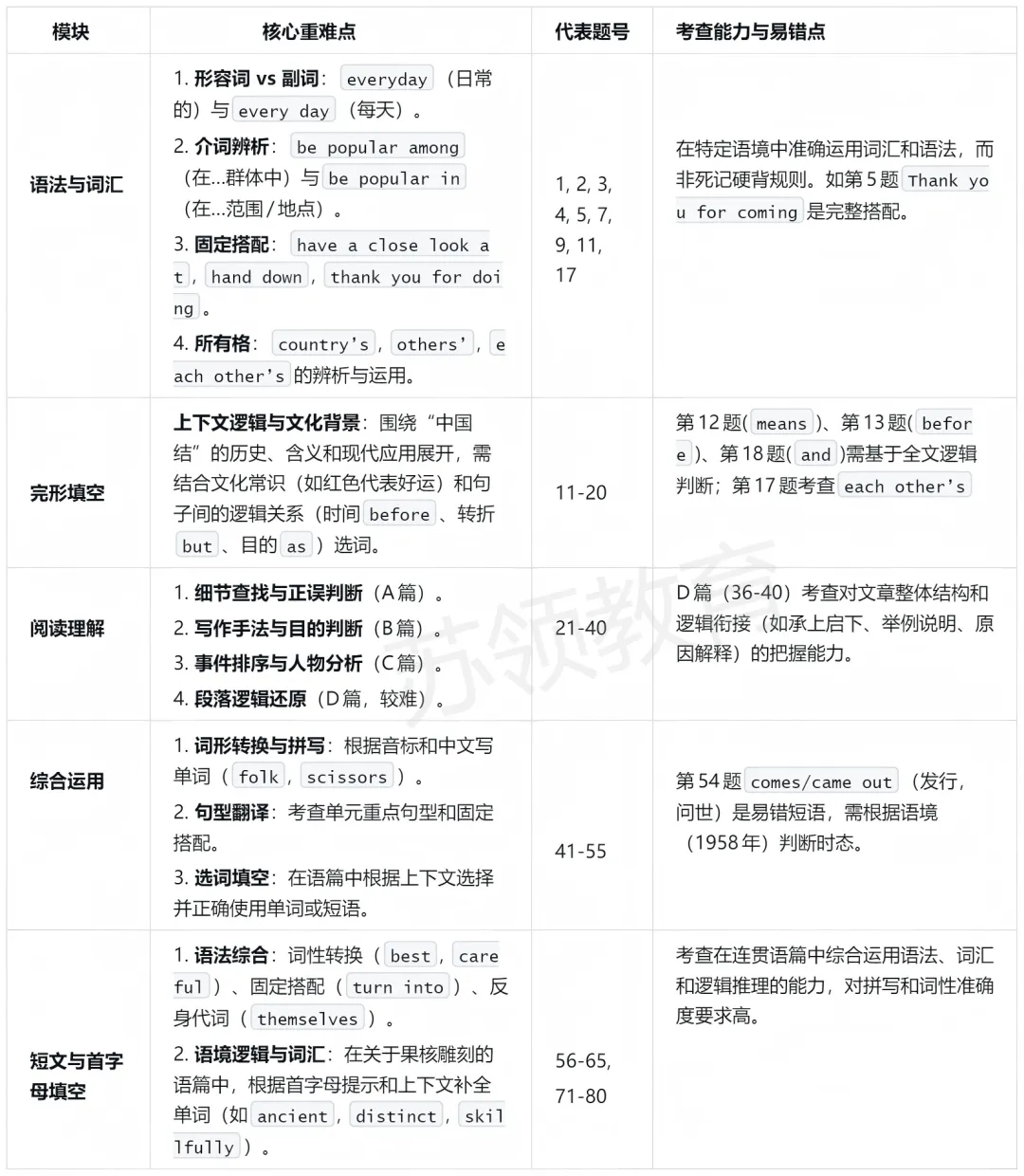 金中河西·七下U4·英语·26年试卷(建议可打印出来让孩子自己学会总结考点等) 第2张