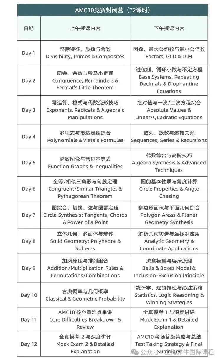 太全了!AMC10数学竞赛近20年真题(2000-2025年)分享,AB卷总量超过1000题 第12张