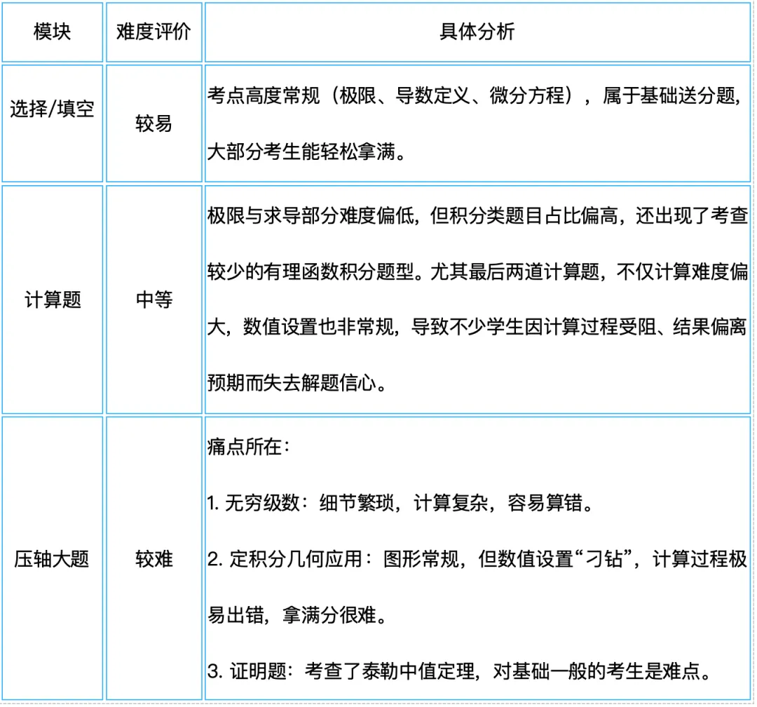 2026浙江专升本语数英三科真题及答案解析,附带宏图独家考试分析 第16张