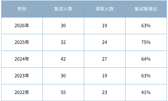 27考研|扬州大学戏剧与影视院系介绍&真题&小班辅导计划 第5张