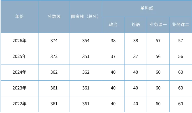 27考研|扬州大学戏剧与影视院系介绍&真题&小班辅导计划 第6张