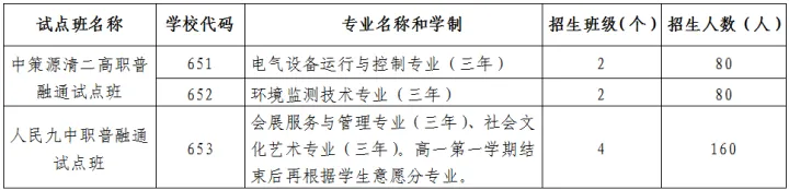 读职高还是普高?中考分流后,让孩子还有充分的选择!杭州高中招生去年实行新举措,首批学生出现新流向 第2张