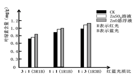 泉州市26年4月生物试卷解析 第1张