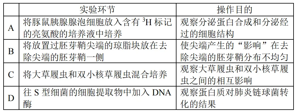 泉州市26年4月生物试卷解析 第4张