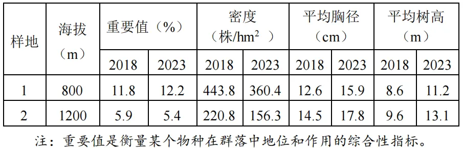 泉州市26年4月生物试卷解析 第11张