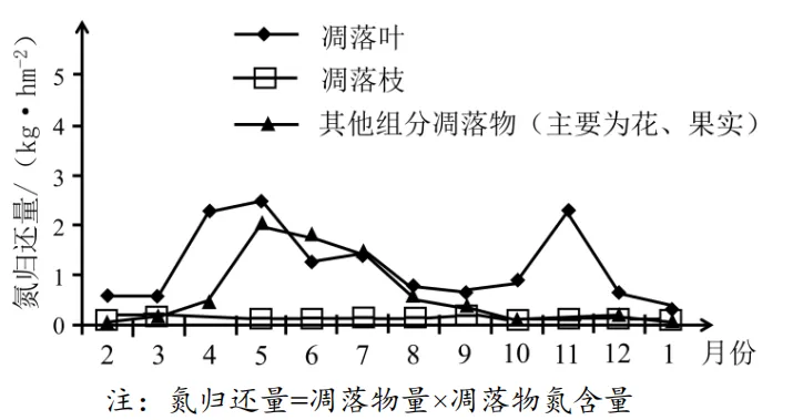 泉州市26年4月生物试卷解析 第12张