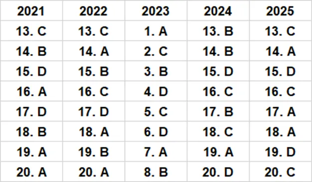 2021~2025北京中考完形填空 第1张