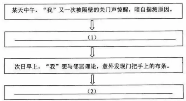 2026届上海松江九年级中考二模 语文试题及答案 第2张