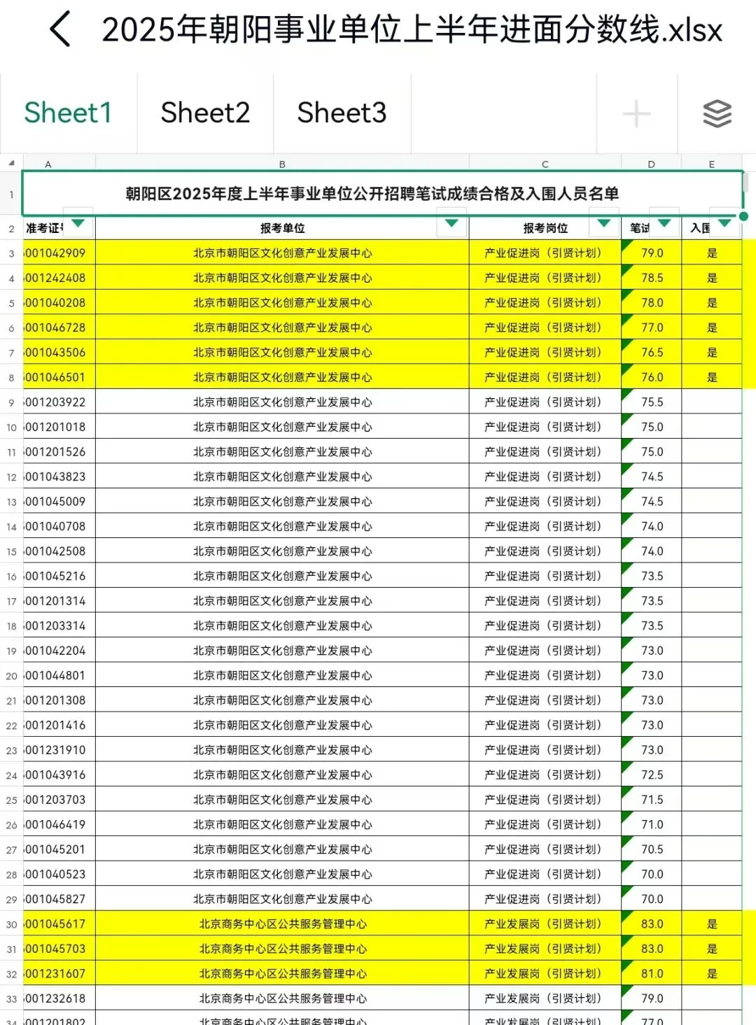 朝阳区事业单位真题、工作报告、区情、分数线及大作文范文 第3张