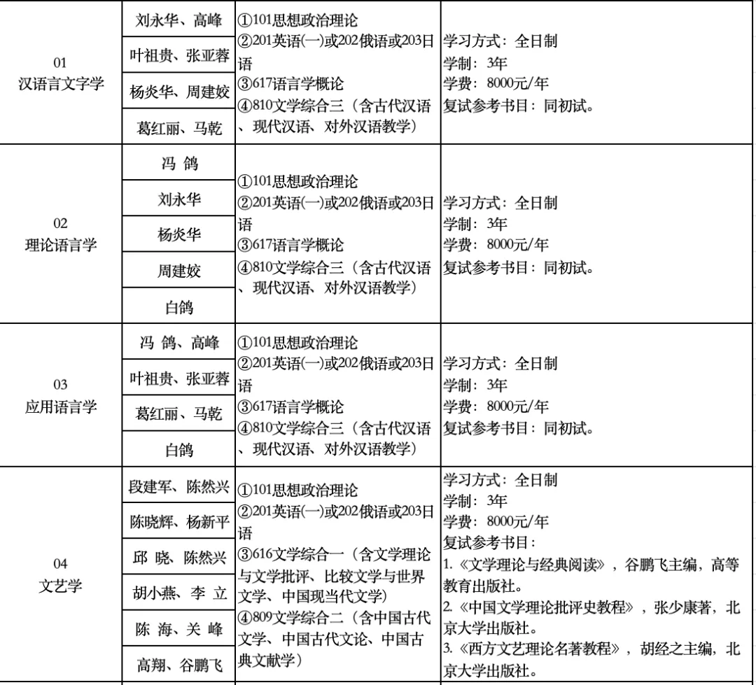 西北大学中国语言文学考研:历年真题/报录比/参考书目/考题特色/招生人数/答疑 第3张