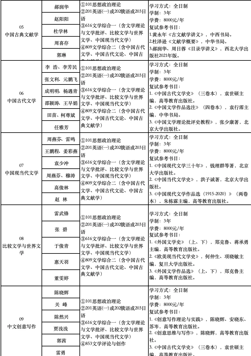 西北大学中国语言文学考研:历年真题/报录比/参考书目/考题特色/招生人数/答疑 第4张