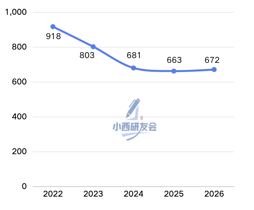 西北大学中国语言文学考研:历年真题/报录比/参考书目/考题特色/招生人数/答疑 第5张