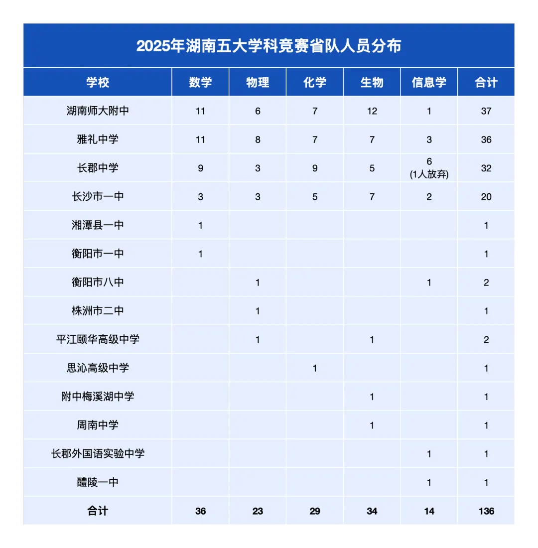 跨集团签约的机会来了!2026年中考竞赛班、理实班签约指南 第12张
