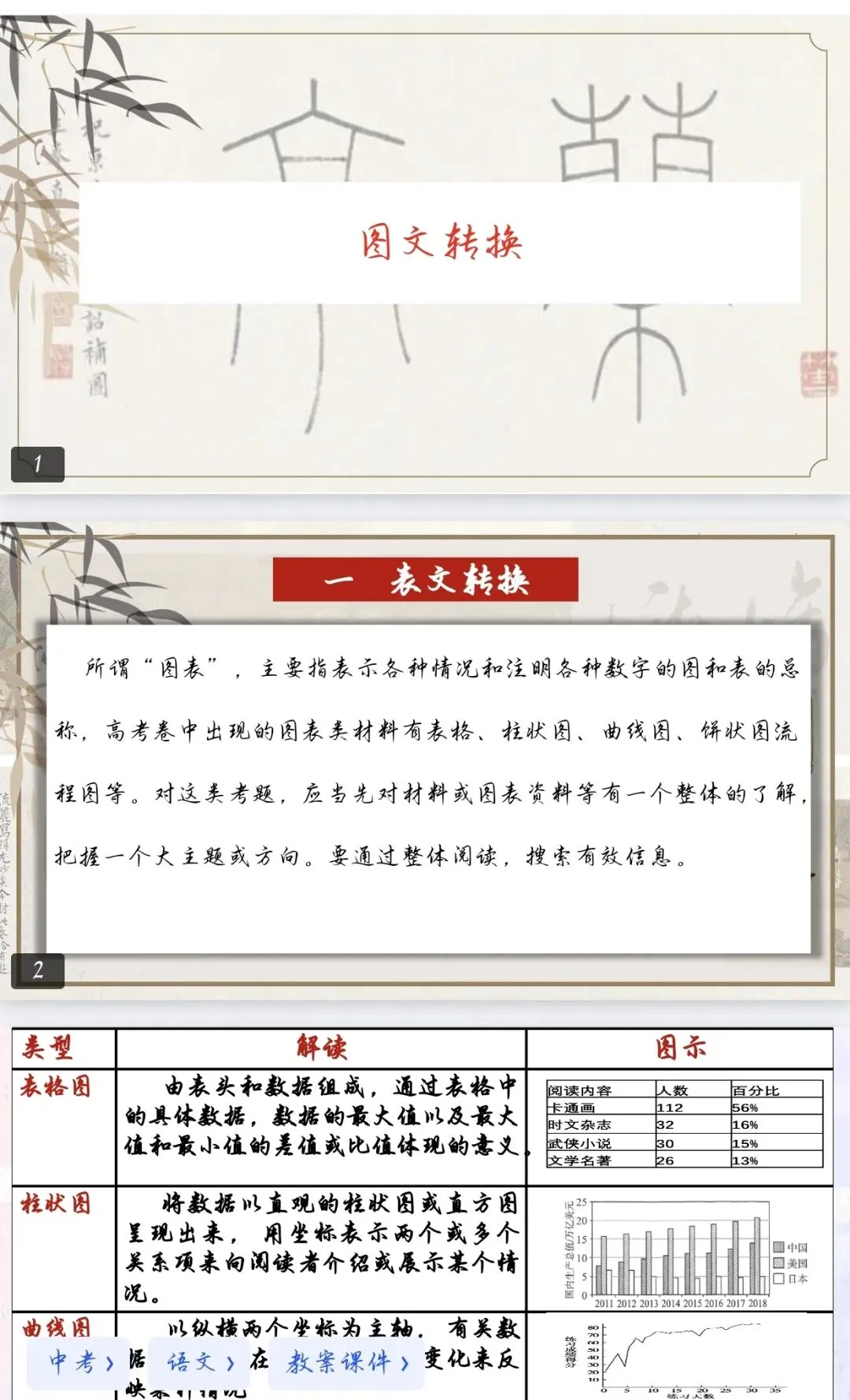 中考语文图文转换提分必看!高分技巧全汇总 第1张