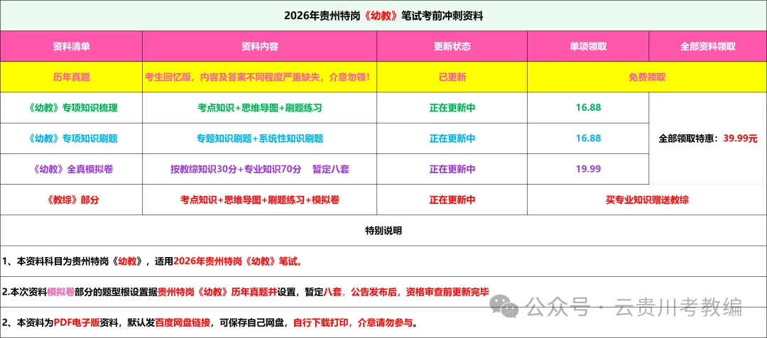 26-贵州特岗《幼教》真题参考+高频考点笔记+1000刷题+八套模拟卷! 第3张