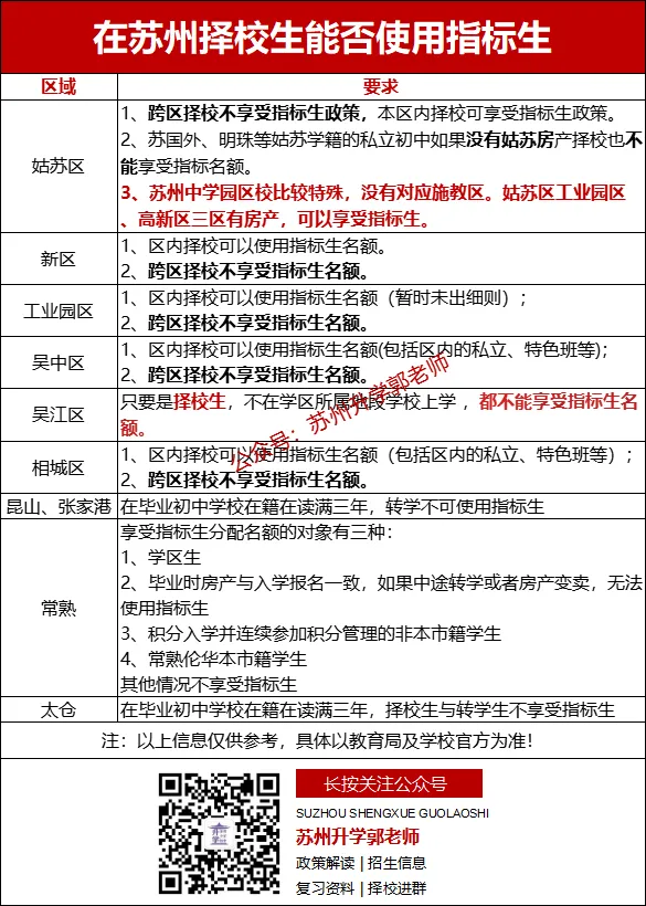 最高降69分上星海!2026苏州中考指标生捡漏指南! 第2张