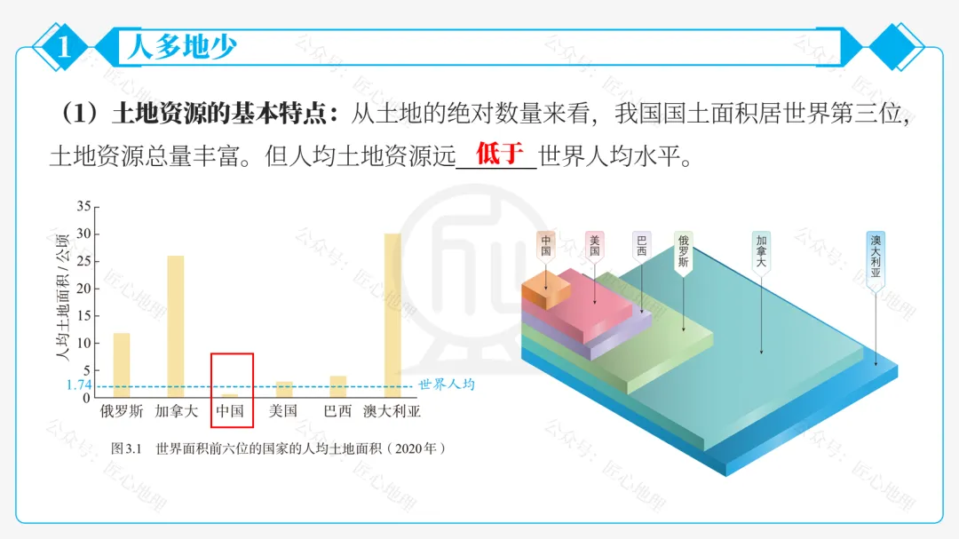 新教材 | 中考一轮复习·中国的土地资源(课件+导学单+练习题) 第24张