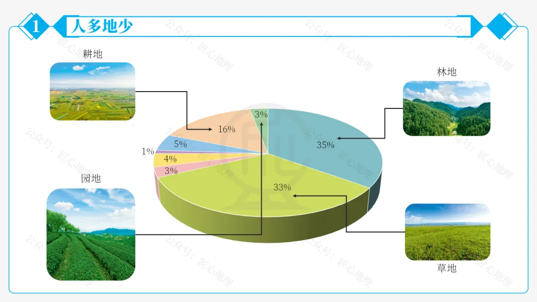新教材 | 中考一轮复习·中国的土地资源(课件+导学单+练习题) 第26张