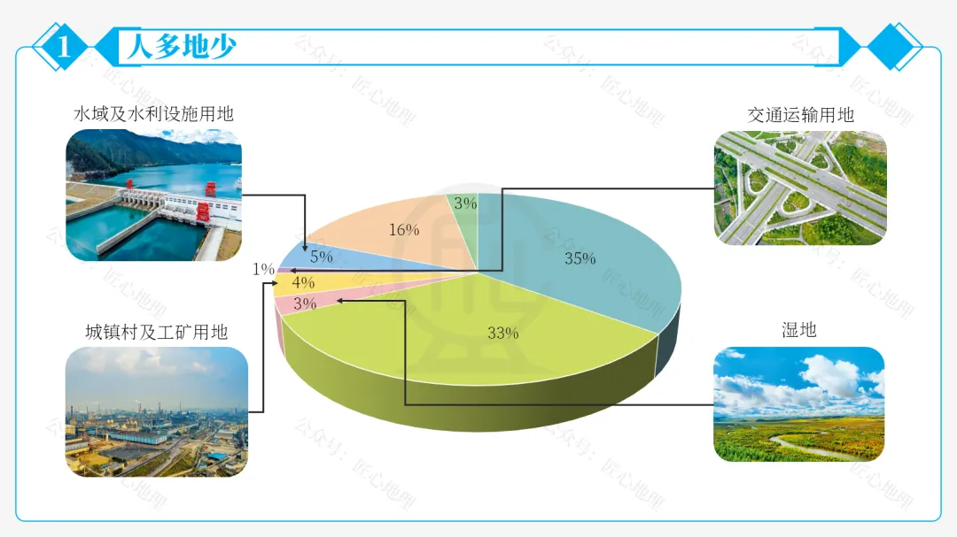 新教材 | 中考一轮复习·中国的土地资源(课件+导学单+练习题) 第27张