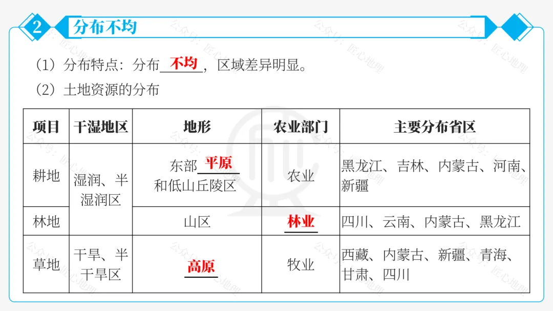 新教材 | 中考一轮复习·中国的土地资源(课件+导学单+练习题) 第35张