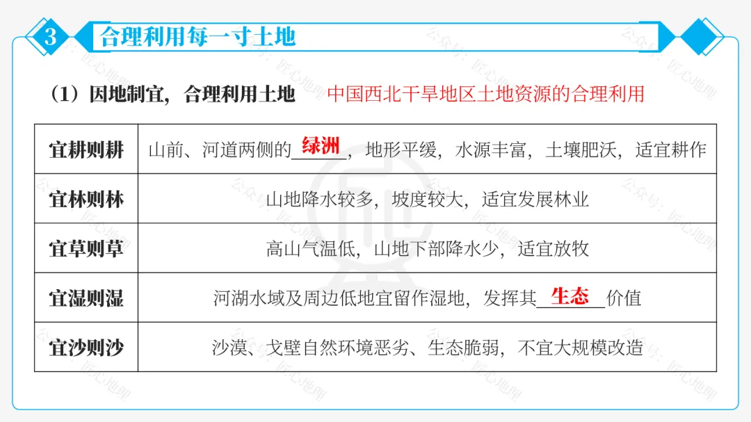 新教材 | 中考一轮复习·中国的土地资源(课件+导学单+练习题) 第42张