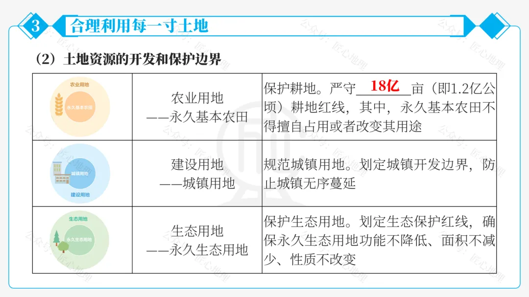 新教材 | 中考一轮复习·中国的土地资源(课件+导学单+练习题) 第44张