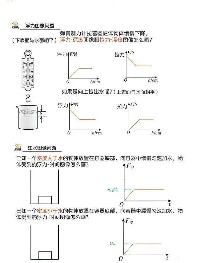 中考物理《压强浮力》疑难问题详解与解题方法技巧总结 第10张