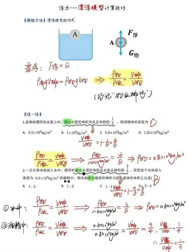 中考物理《压强浮力》疑难问题详解与解题方法技巧总结 第11张