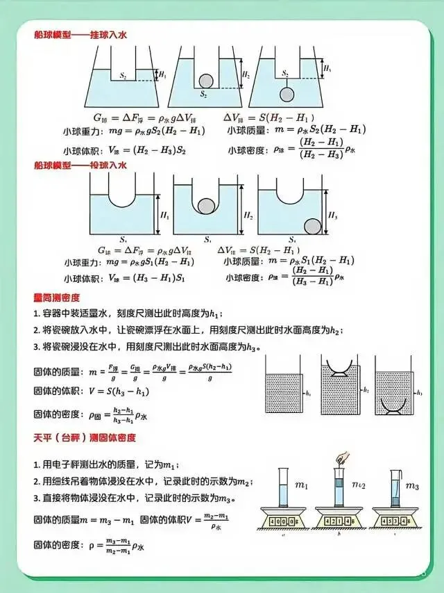 中考物理《压强浮力》疑难问题详解与解题方法技巧总结 第12张
