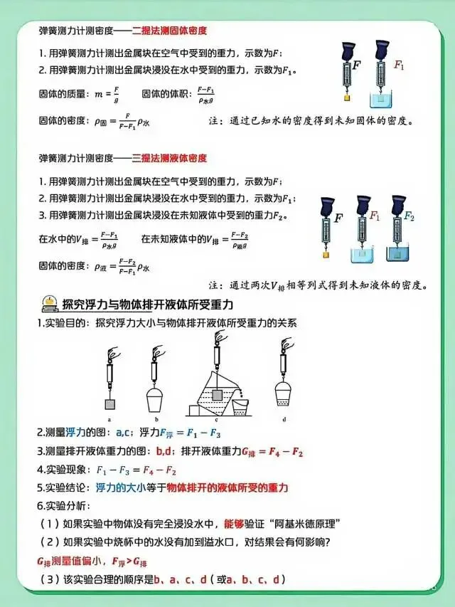 中考物理《压强浮力》疑难问题详解与解题方法技巧总结 第13张
