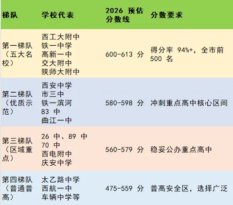 @西安家长!西安中考分数线全解读!2026 分数段对应学校,你家孩子能上哪所? 第3张