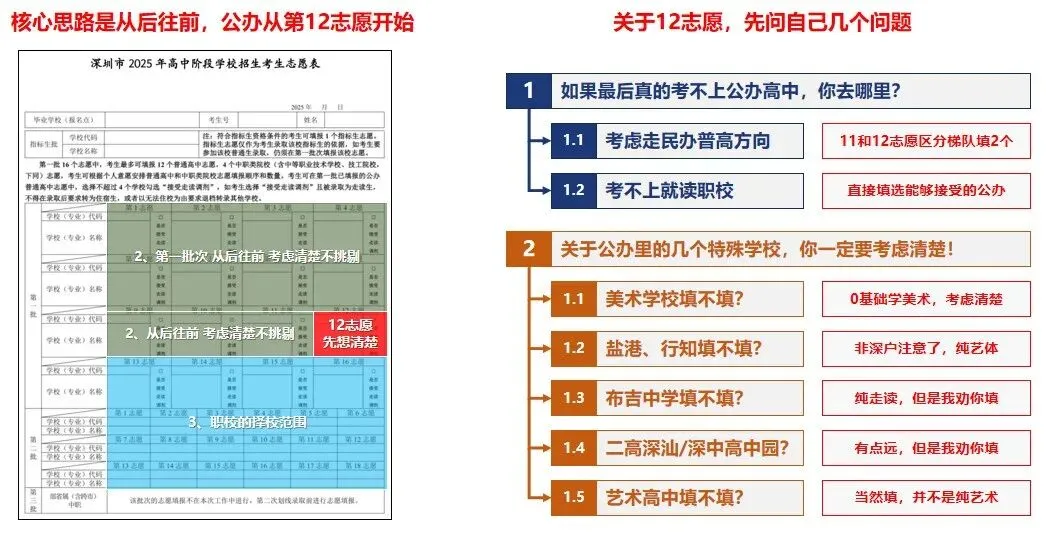 公办普高边缘生进!26年中考如何规划上公办! 第5张