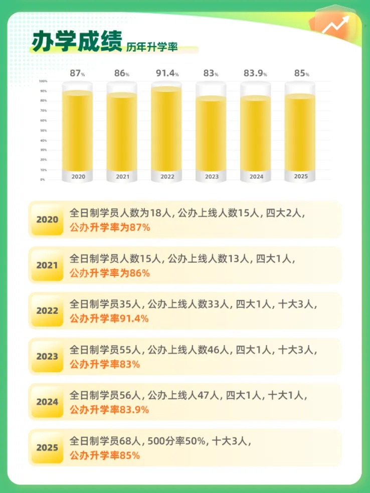 公办普高边缘生进!26年中考如何规划上公办! 第8张