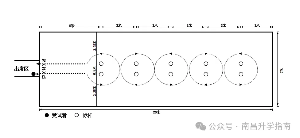 重磅!2026南昌中考体育现场测试,这些情况成绩0分! 第2张