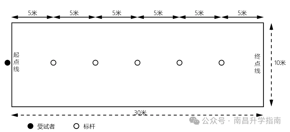 重磅!2026南昌中考体育现场测试,这些情况成绩0分! 第3张