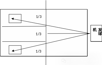 重磅!2026南昌中考体育现场测试,这些情况成绩0分! 第4张