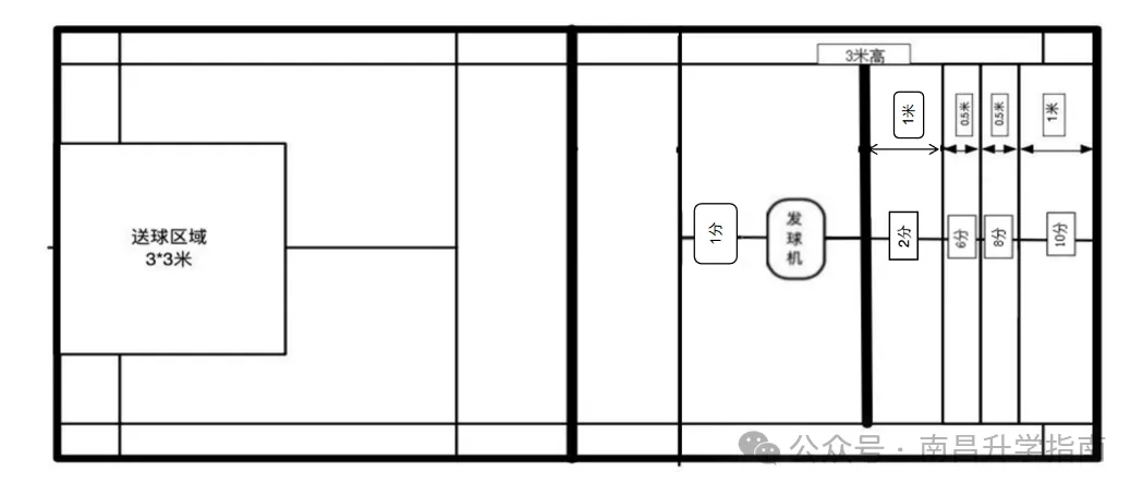 重磅!2026南昌中考体育现场测试,这些情况成绩0分! 第5张