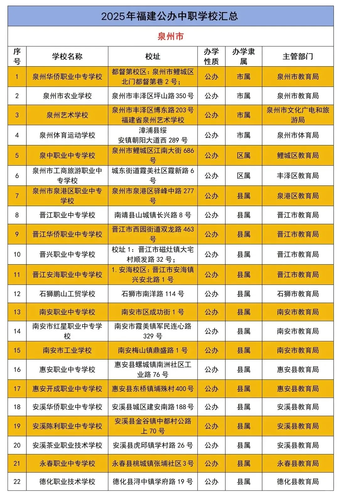 中考分流不用愁!福建中职生全升学路径详解,多条通道直通统招大学 第10张