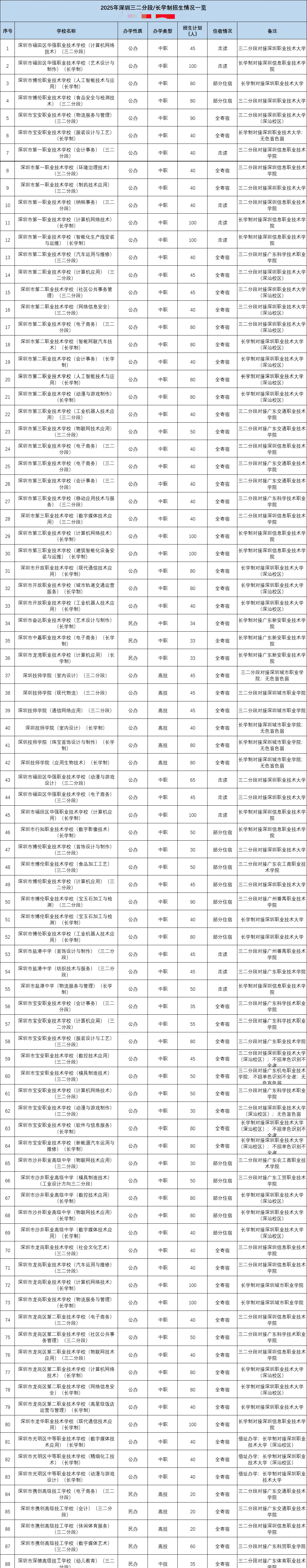 家长注意!深圳中考如果没考上公办高中还有哪些选择?建议收藏! 第6张