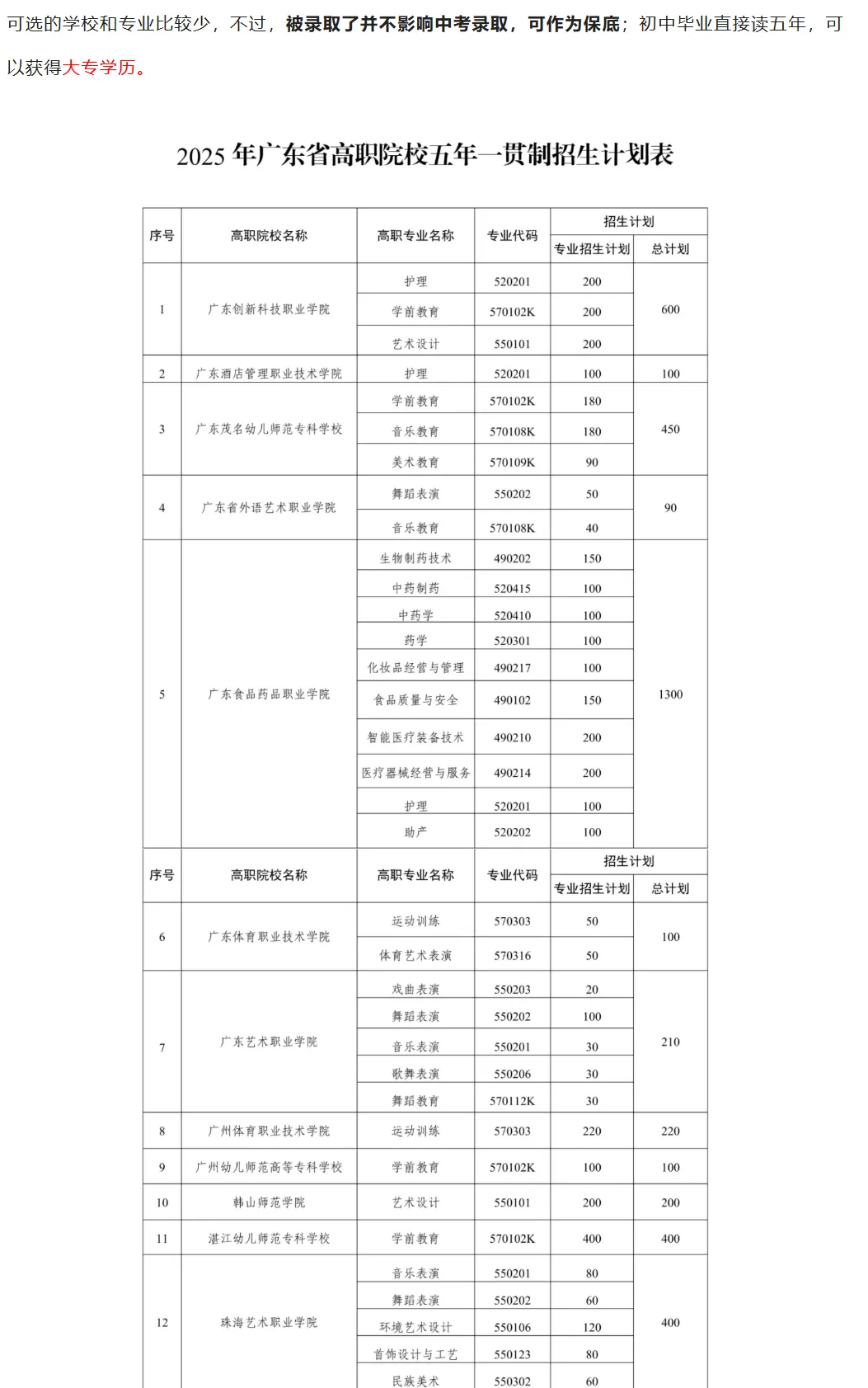 家长注意!深圳中考如果没考上公办高中还有哪些选择?建议收藏! 第9张