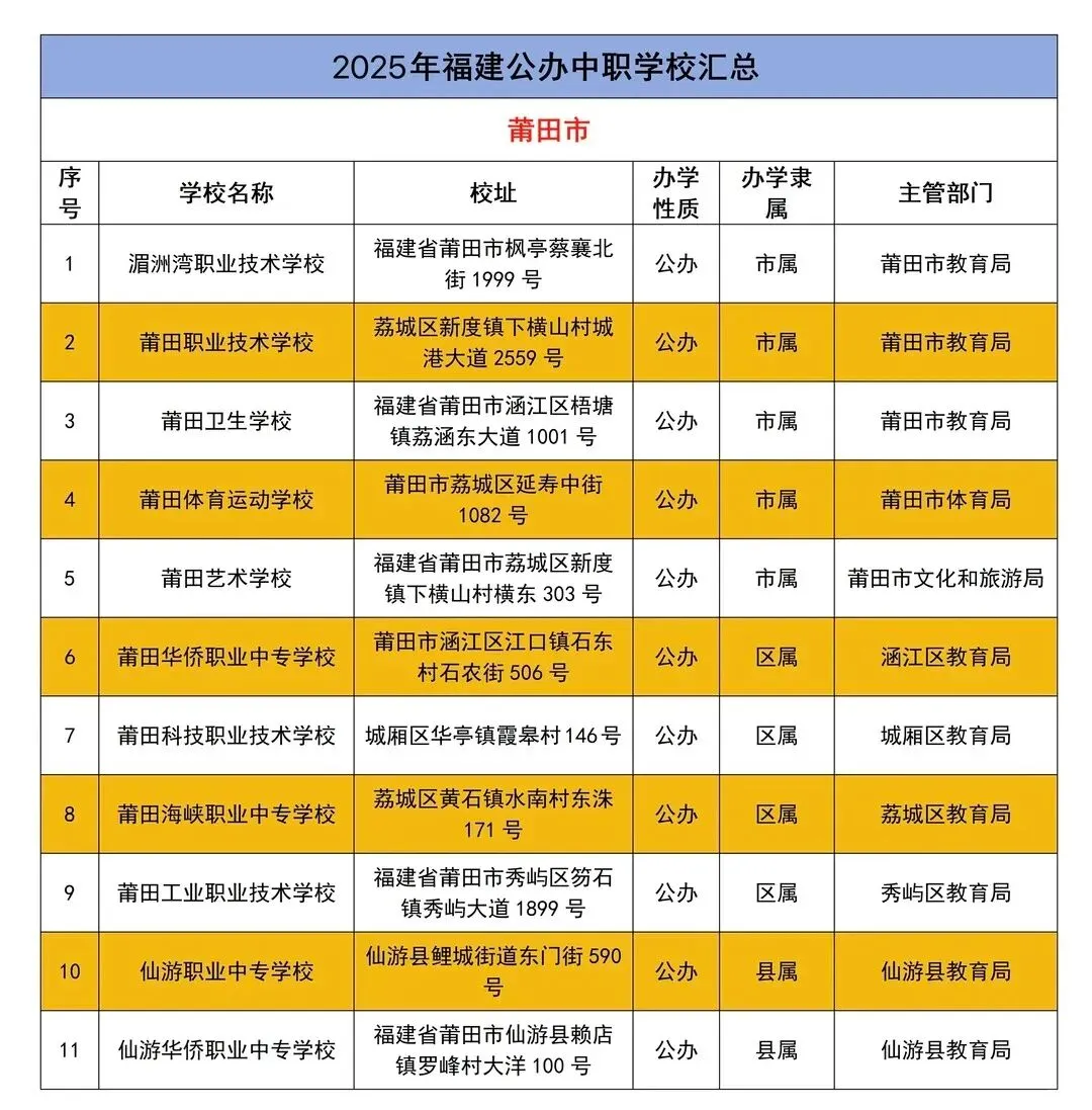 中考分流不用愁!福建中职生全升学路径详解,多条通道直通统招大学 第13张