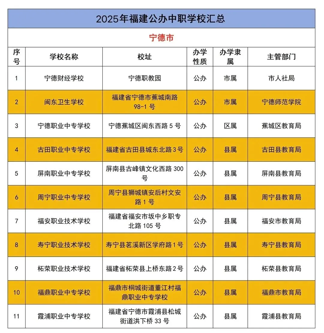 中考分流不用愁!福建中职生全升学路径详解,多条通道直通统招大学 第15张