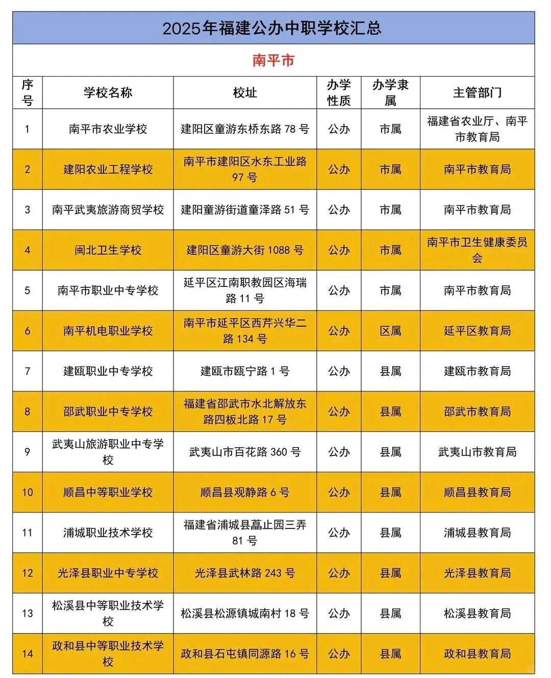 中考分流不用愁!福建中职生全升学路径详解,多条通道直通统招大学 第17张
