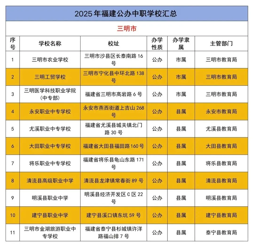 中考分流不用愁!福建中职生全升学路径详解,多条通道直通统招大学 第19张