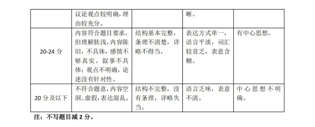 大同市2026年初中学业水平模拟考试全7学科试题和答案 第16张