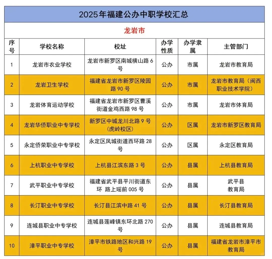 中考分流不用愁!福建中职生全升学路径详解,多条通道直通统招大学 第21张