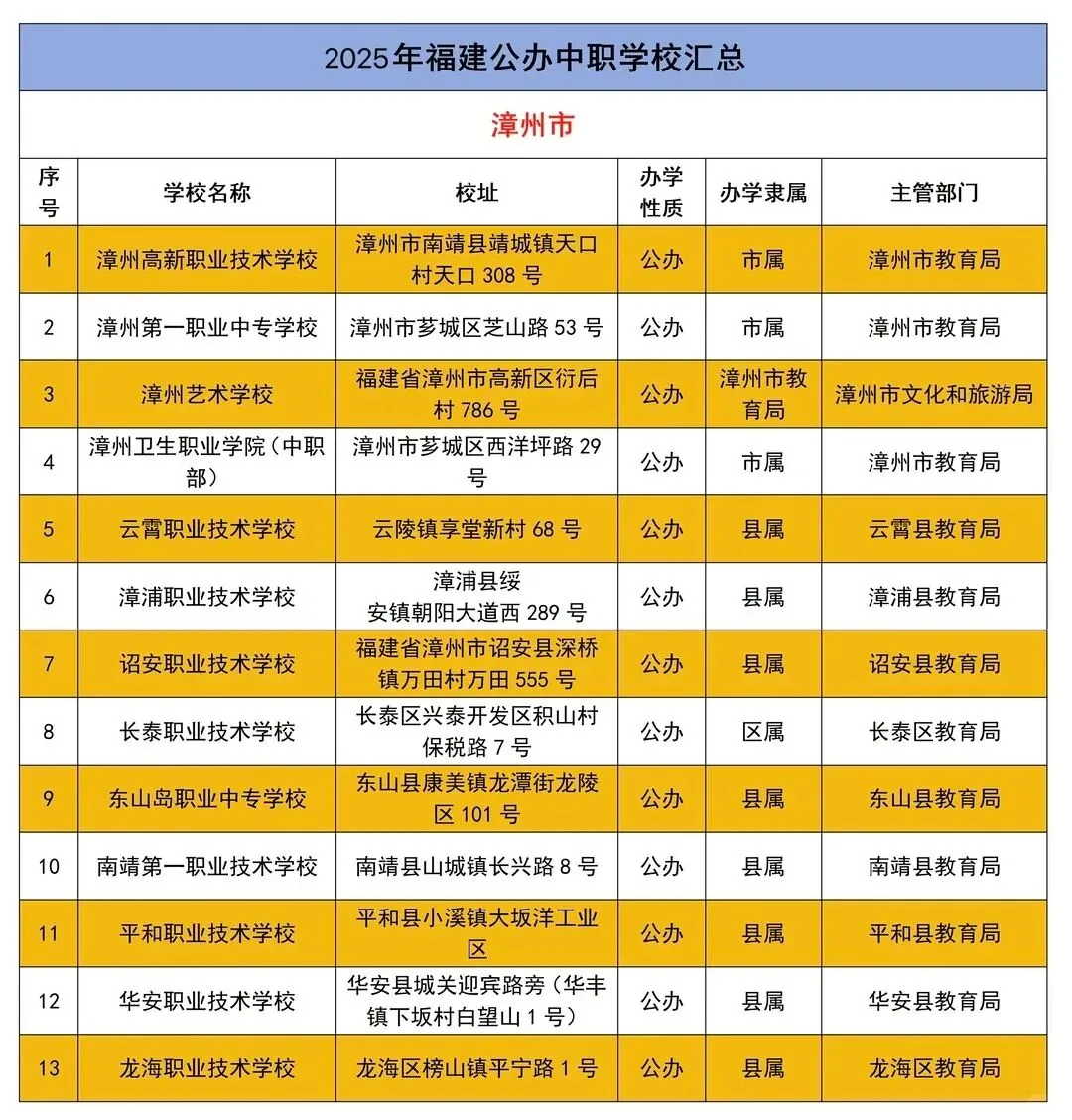 中考分流不用愁!福建中职生全升学路径详解,多条通道直通统招大学 第23张