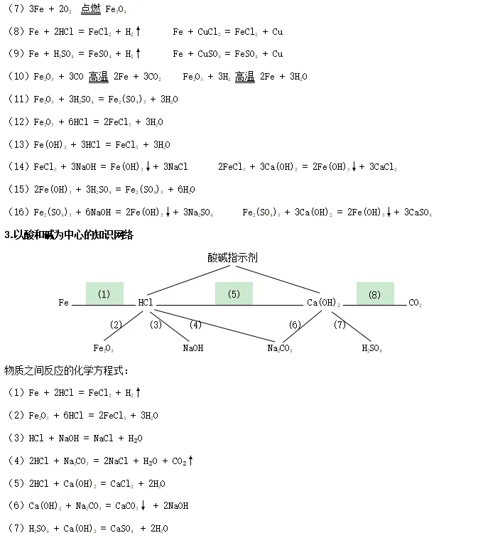 中考冲刺:中考化学物质间转化题目突破 第3张